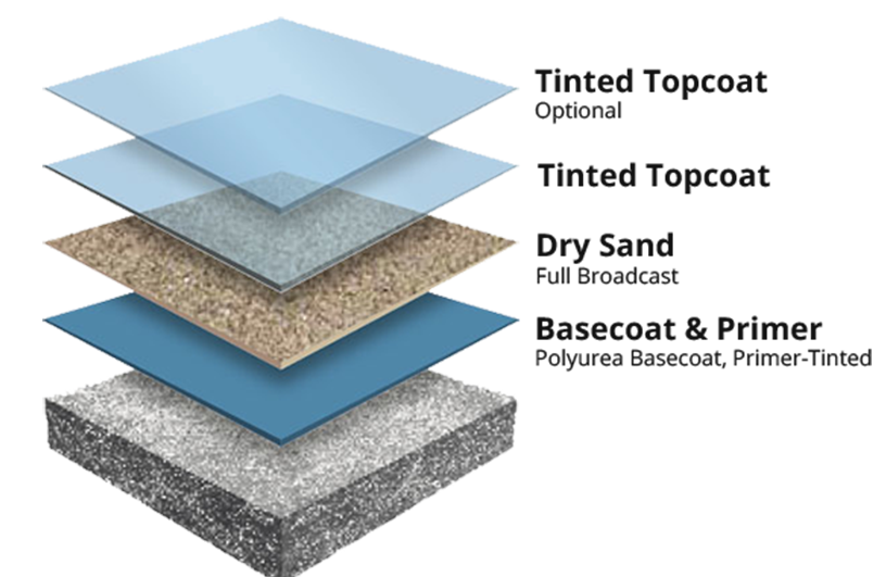 Vantage image